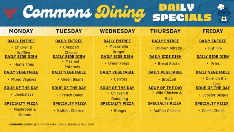 A weekly menu board for Commons Dining showing daily specials: entrees, side dishes, vegetables, soups, and specialty pizzas for Monday through Friday on a blue and yellow background.