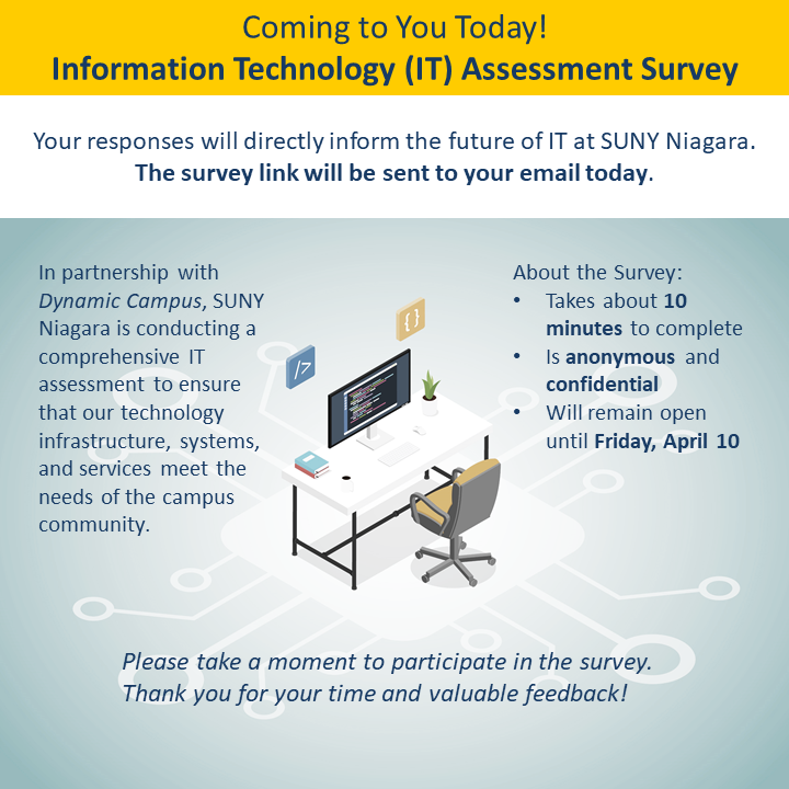 A graphic announcing the SUNY Niagara Information Technology (IT) Assessment Survey, with a computer desk illustration, survey details, and a call to participate before the April 10 deadline.