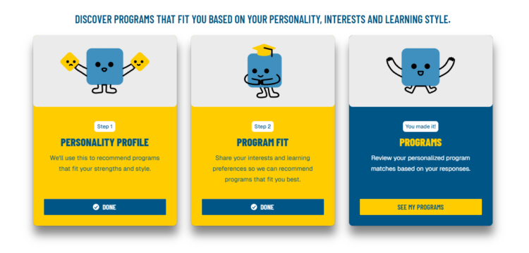 Three cartoon blue squares illustrate steps: Personality Profile, Program Fit, and Programs. Each card has icons, descriptions, and buttons to proceed or view matched programs. The heading explains personalized program recommendations.