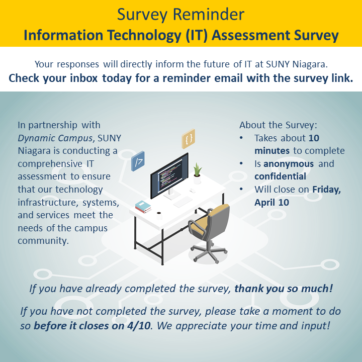 A digital flyer announces an IT Assessment Survey for SUNY Niagara, with survey details, deadline, and gratitude for participation. Includes icons of a laptop, smartphone, and bar chart.