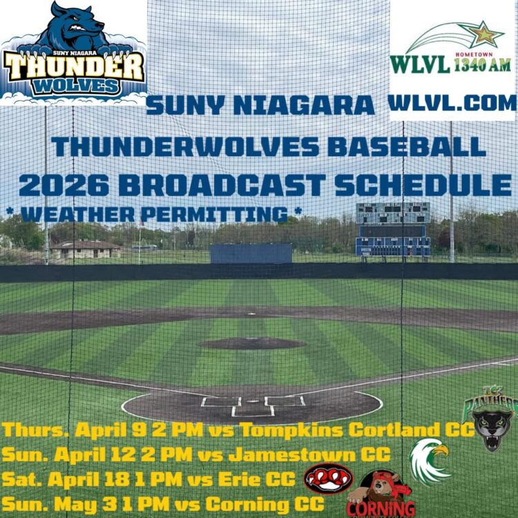 A graphic for SUNY Niagara Thunderwolves baseball 2026 broadcast schedule features a stadium field, team logos, broadcast info for WLVL 1340 AM, and game dates/times with opposing team logos at the bottom. Text: Weather Permitting.