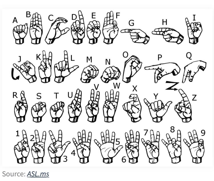 A chart showing hand signs for the American Sign Language (ASL) alphabet A-Z and numbers 0-9, with each hand shape illustrated for each letter and number.