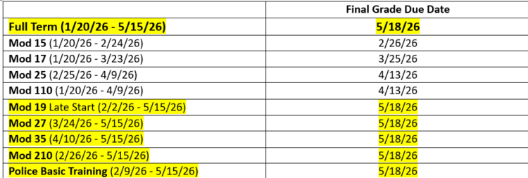A table listing course modules with dates in the left column and final grade due dates in the right. Several rows and headings are highlighted in yellow, with many final grades due on 5/18/26.
