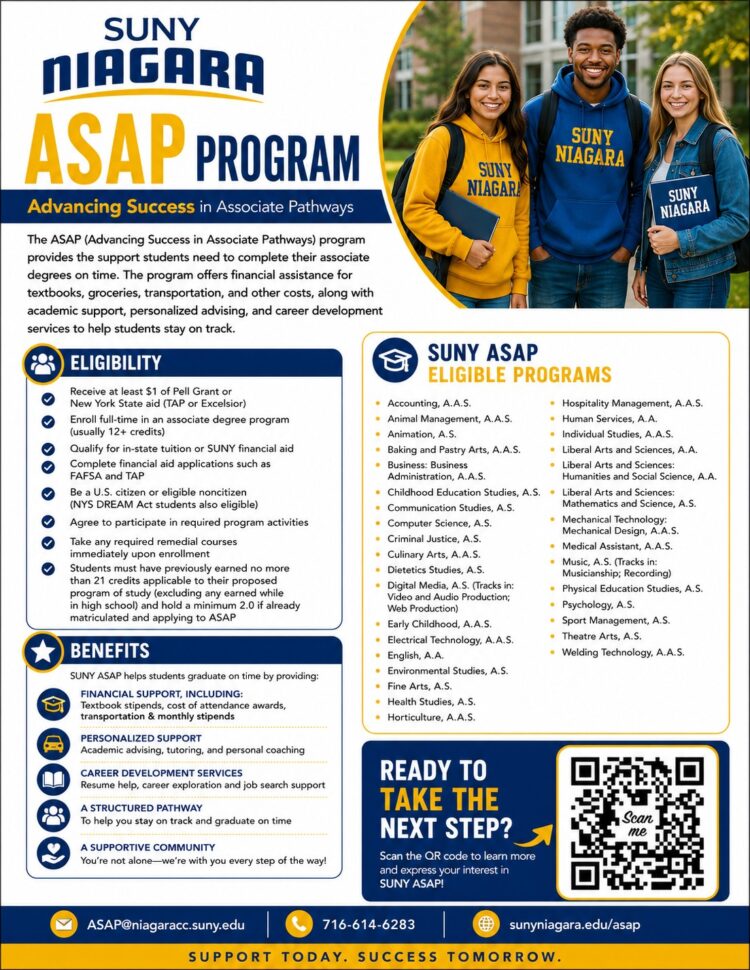 Flyer for SUNY Niagara ASAP Program. Three smiling students in SUNY Niagara gear at top. Includes eligibility requirements, benefits, list of eligible programs, contact info, and QR code to learn more, with blue and yellow design.