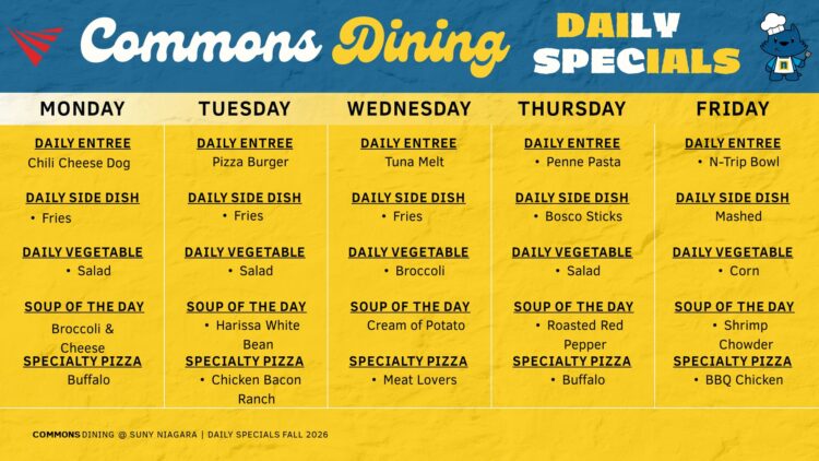 Menu board for SUNY Niagara Commons Dining, showing daily specials for each weekday, including entrees, side dishes, vegetables, soups, and specialty pizzas. Each days options are listed in yellow boxes.
